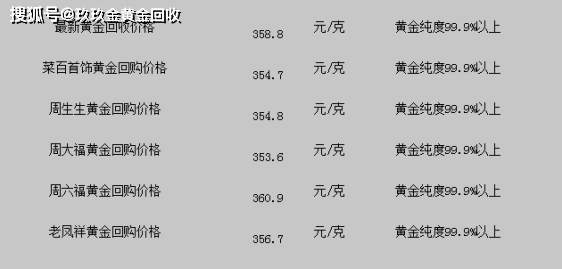 au750回收价格查询今日,75黄金回收价格-第1张图片-翡翠网