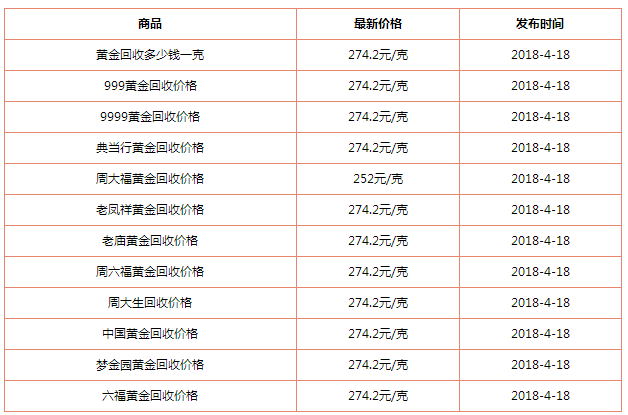 au750回收价格查询今日,75黄金回收价格-第2张图片-翡翠网