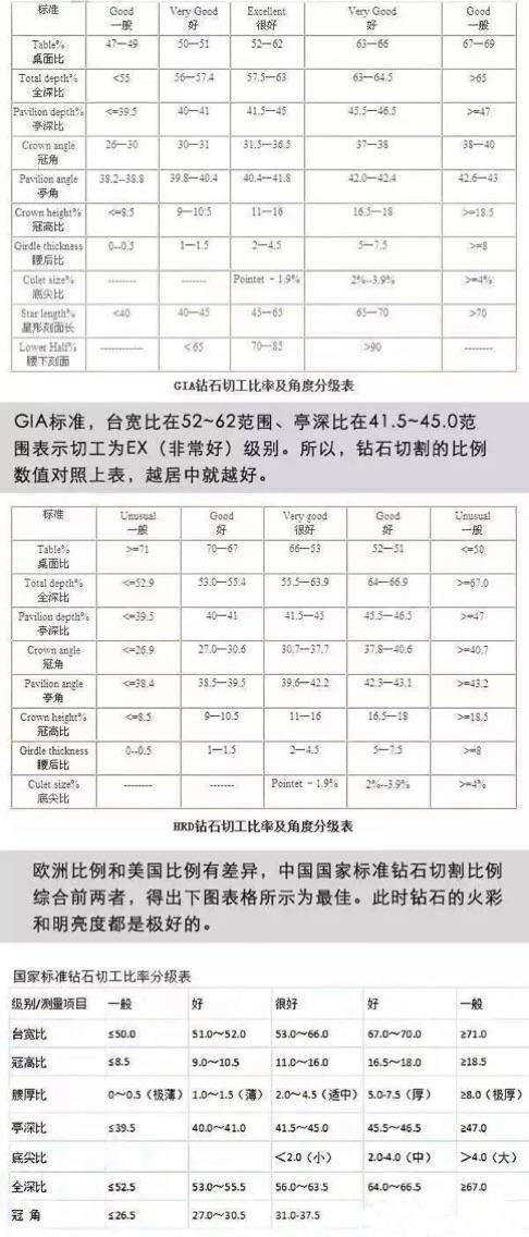 钻石切割五个等级切工分为哪5个等级-第2张图片-翡翠网