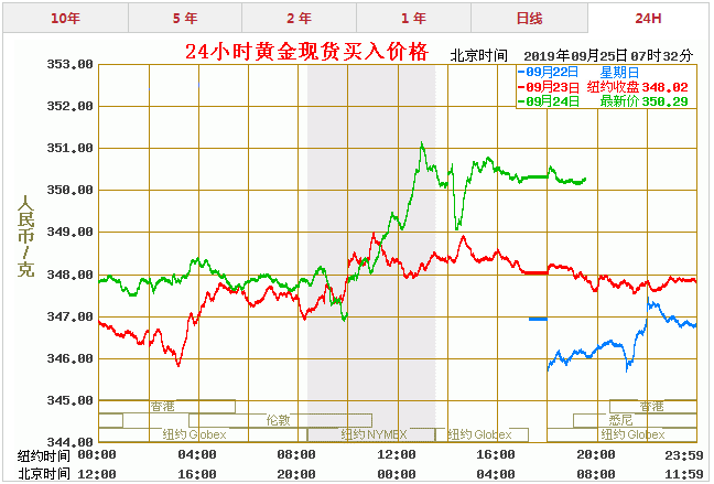 黄金价格中心,黄金价格中长期走势实时分析-第2张图片-翡翠网