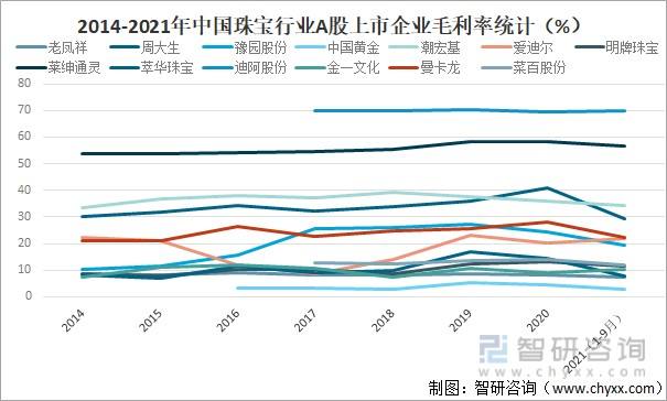 中国珠宝公司排名前20,北京最有名的珠宝店有哪些-第2张图片-翡翠网