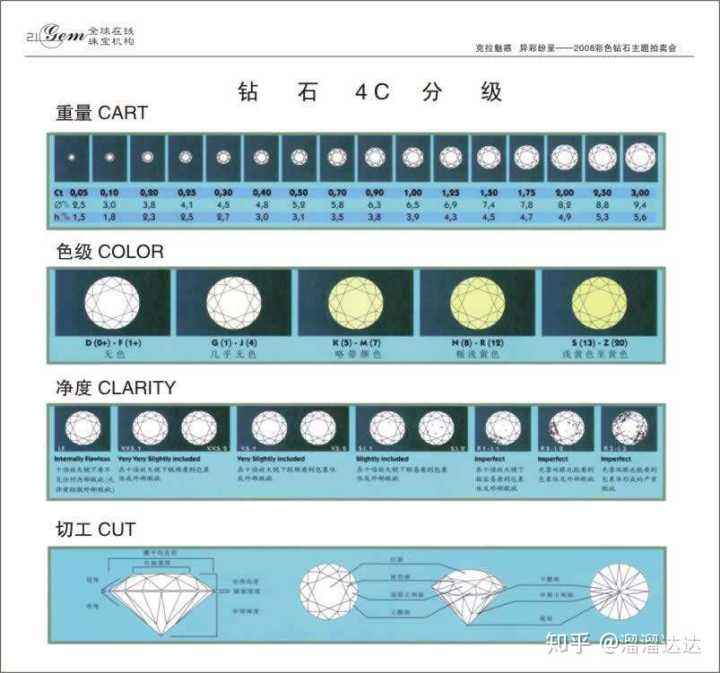 钻石成色等级表钻石11个颜色级别-第1张图片-翡翠网