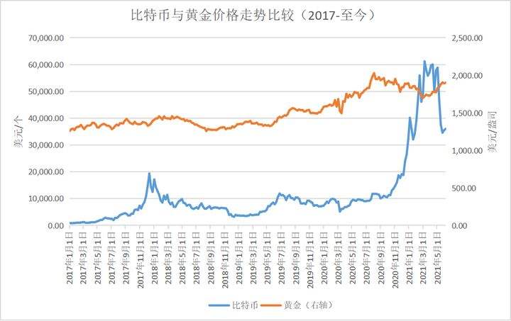 金价走势图近十年金价走势-第1张图片-翡翠网