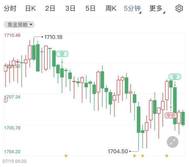 手机金投网行情沪铝实时行情金投网-第2张图片-翡翠网