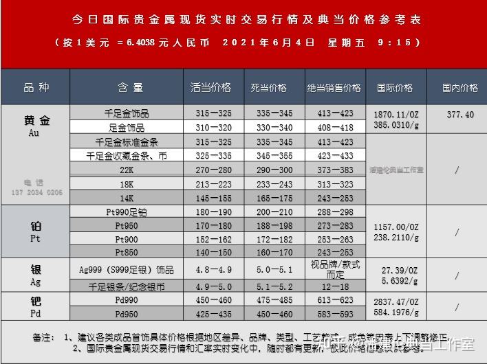 包含现货交易黄金价格的词条-第1张图片-翡翠网