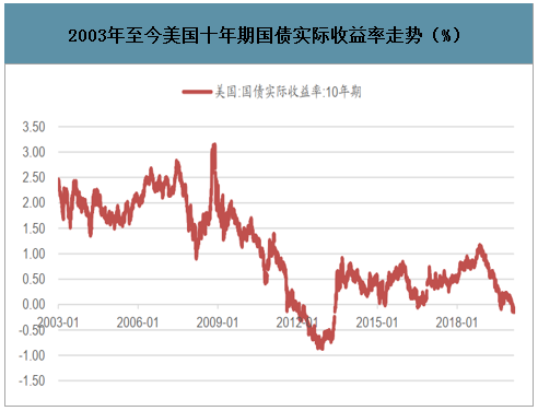 中国黄金趋势分析最新金融衍生品市场现状2022-第2张图片-翡翠网