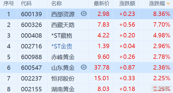 包含黄金期货今日价格的词条-第1张图片-翡翠网