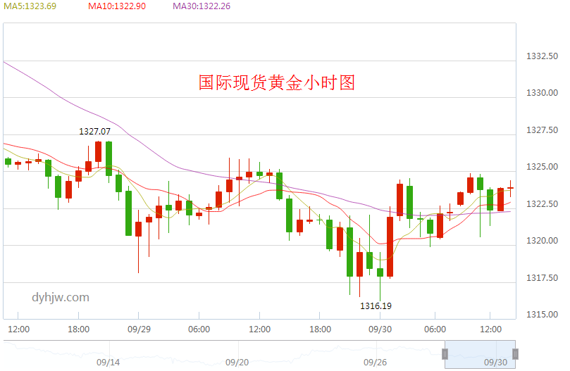 国际黄金价格实时行情最新,国际黄金价格走势图最新消息-第1张图片-翡翠网