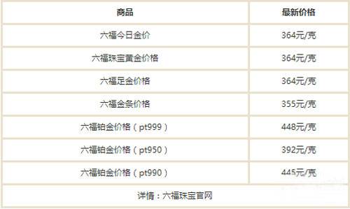 老凤祥今日黄金价格多少钱一克上海老凤祥今日黄金价格多少钱一克-第2张图片-翡翠网