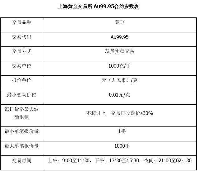 上海黄金交易所今日黄金第一网,上海黄金交易所今日黄金交易价格-第2张图片-翡翠网