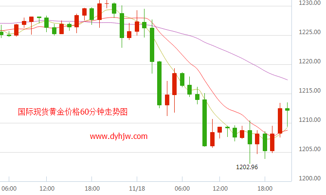 关于黄金价格未来走势分析最新消息的信息-第1张图片-翡翠网