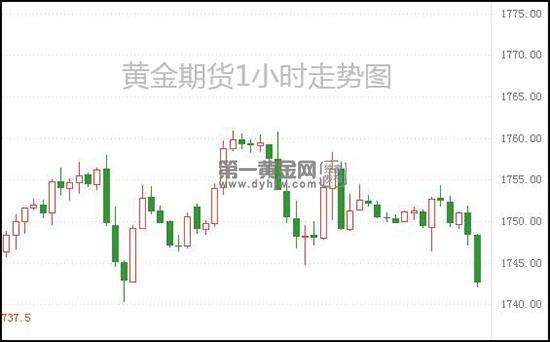 期货黄金今情走势,期货美黄金行情走势-第2张图片-翡翠网