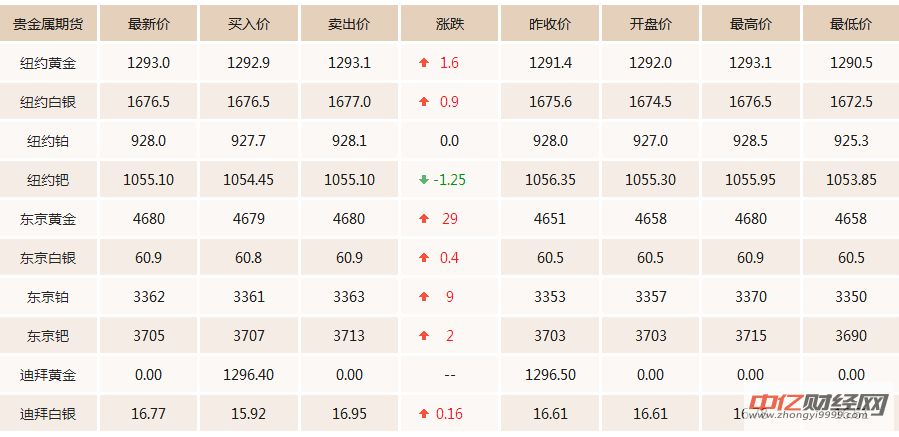 黄金回收实时行情走势图,黄金回收实时行情-第2张图片-翡翠网