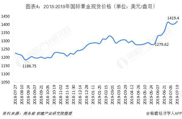 为什么不建议买黄金股,中国黄金股票前景-第2张图片-翡翠网