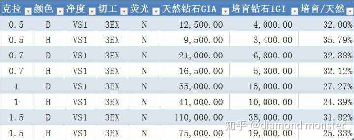 30分钻戒回收大概多少钱,钻石30分价格大概多少-第2张图片-翡翠网