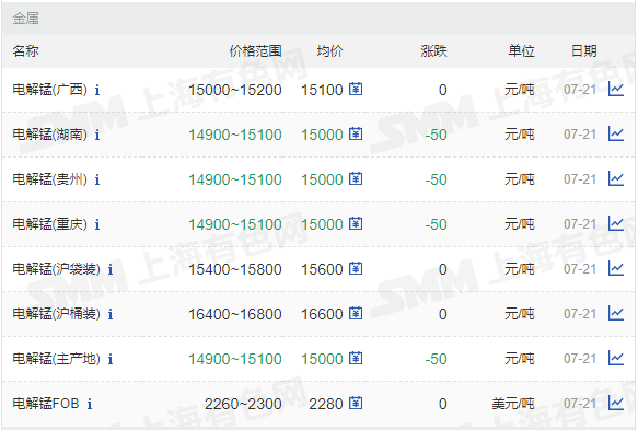 湖南黄金目标价100元湖南黄金股票2022目标价-第1张图片-翡翠网