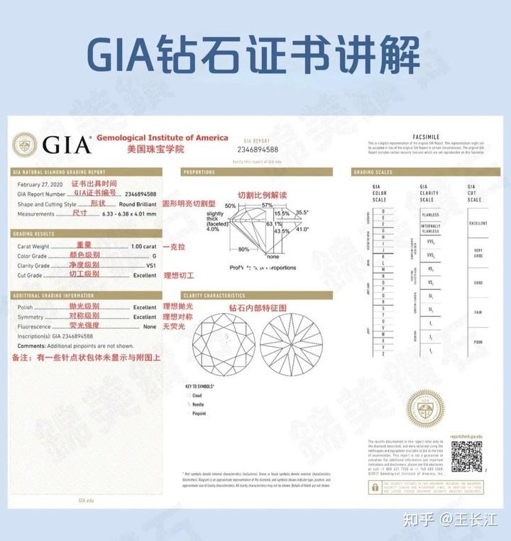 买裸钻哪个网站最靠谱,gia钻石价格查询-第1张图片-翡翠网