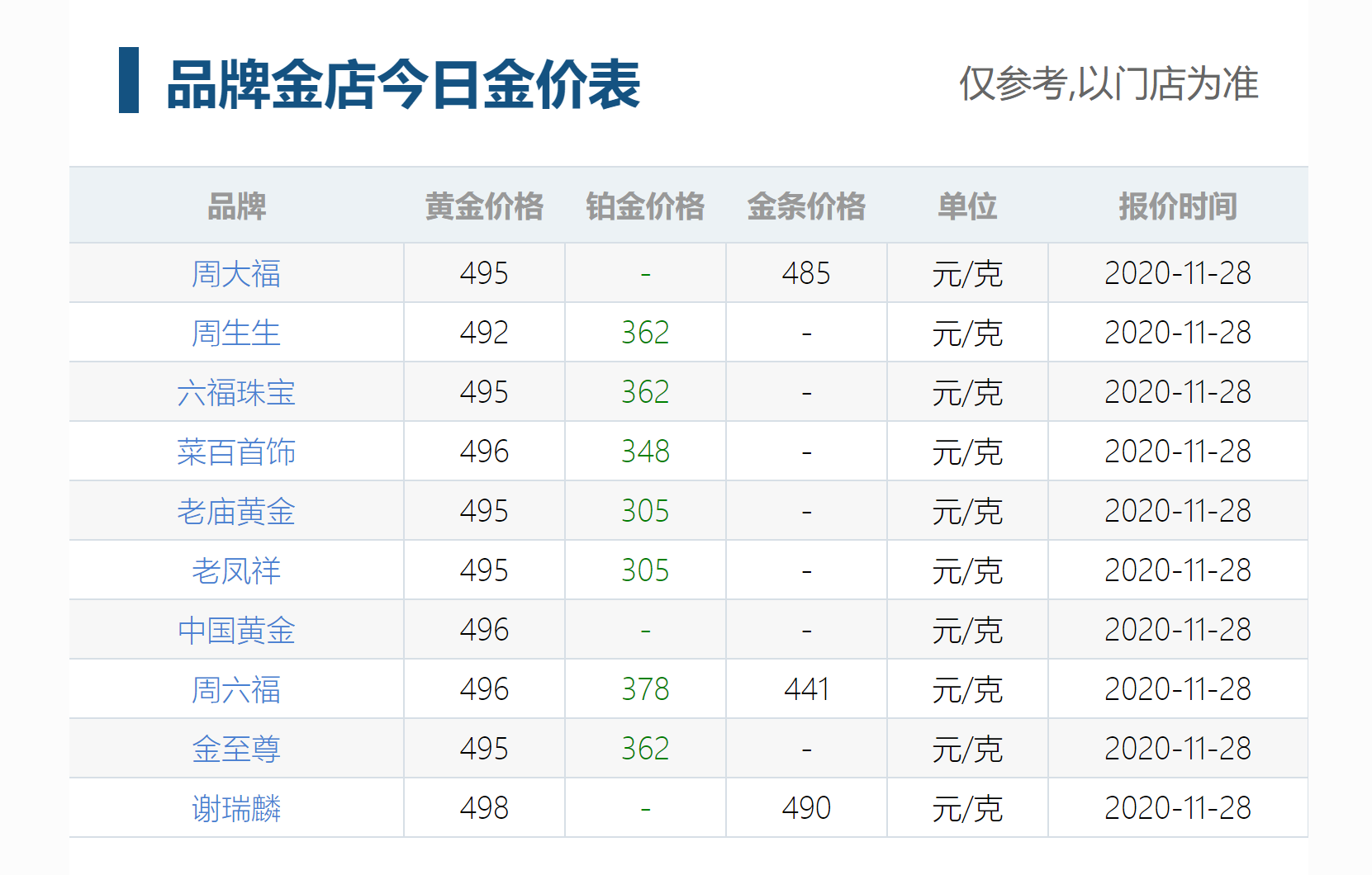 现在金价回收2022年7月份今天黄金价格回收多少钱一克-第2张图片-翡翠网