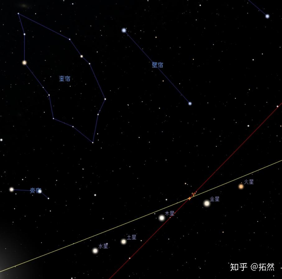 下一次五星连珠是什么时候,五星连珠直播现场-第2张图片-翡翠网