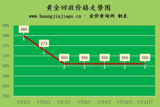 二手黄金价格走势二手黄金价格-第1张图片-翡翠网