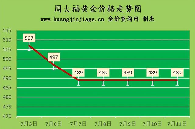 二手黄金价格走势二手黄金价格-第2张图片-翡翠网