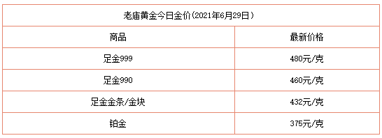 9999黄金多少钱一克现在回收的简单介绍-第2张图片-翡翠网