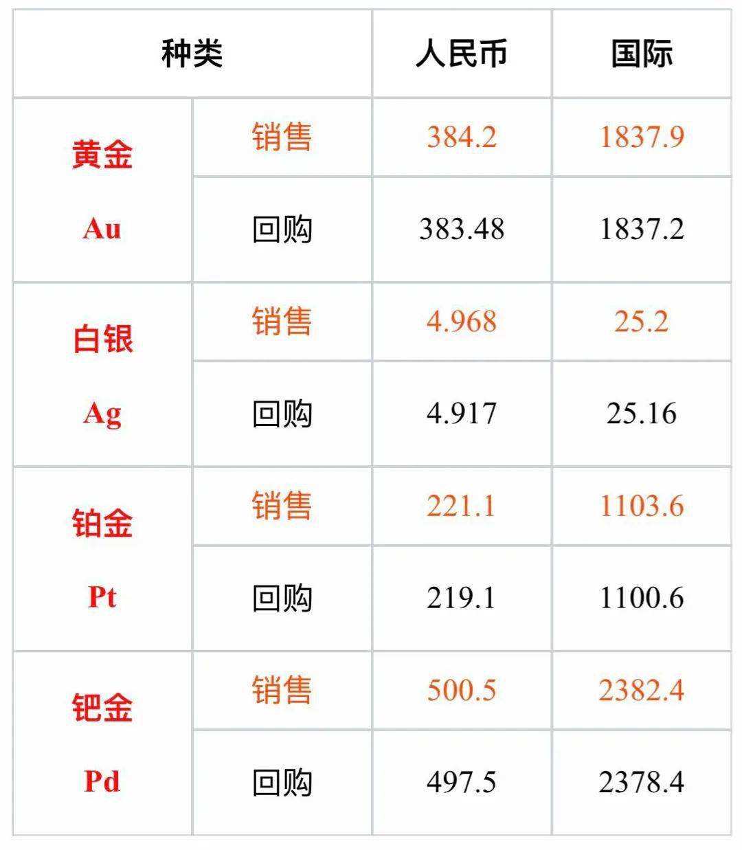 老凤祥黄金手链2021新款图及价格,老凤祥黄金价格今日报价2021-第1张图片-翡翠网