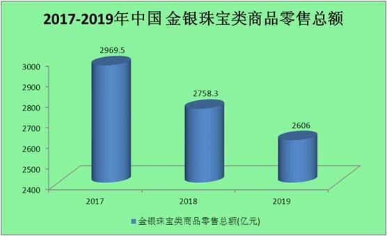 中国珠宝公司排名潮宏基珠宝全国排名-第2张图片-翡翠网