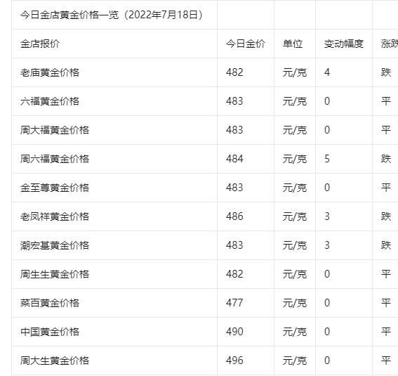 现在的9999黄金多少钱1克?千足金999多少钱一克回收-第1张图片-翡翠网