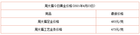 现在黄金卖多少钱一克2021七月,现在的黄金卖多少钱一克-第1张图片-翡翠网