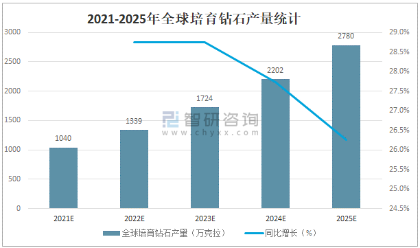 2021年钻石价格2022年圆钻石价格-第2张图片-翡翠网