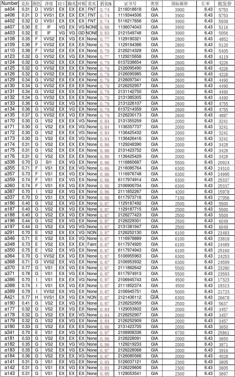 钻石价格今天多少一克钻石价格网-第2张图片-翡翠网