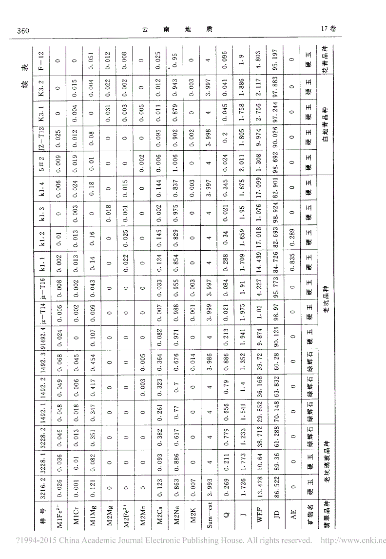 崔文元翡翠知识讲座翡翠视频初级讲座视频-第2张图片-翡翠网