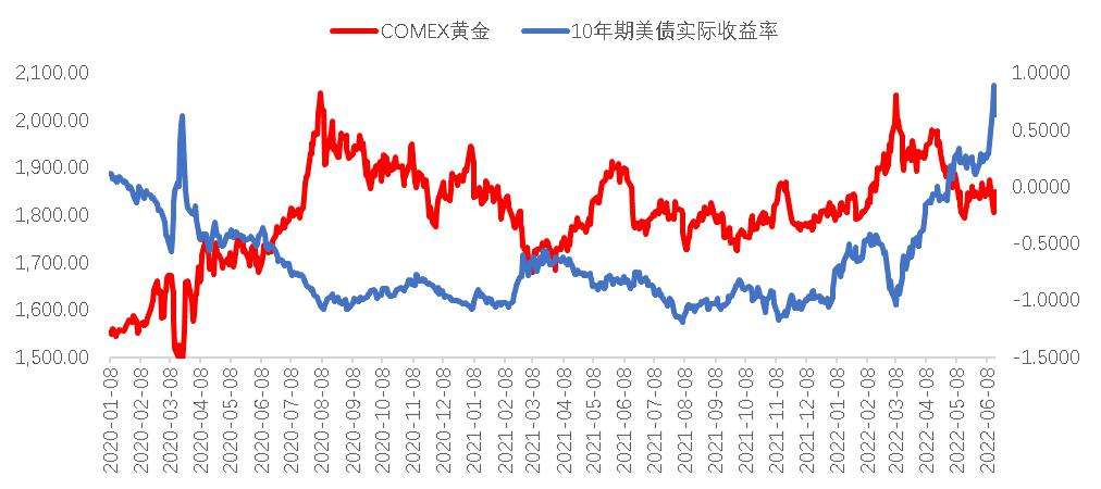 2022年黄金是涨还是跌2022年黄金最低点-第2张图片-翡翠网