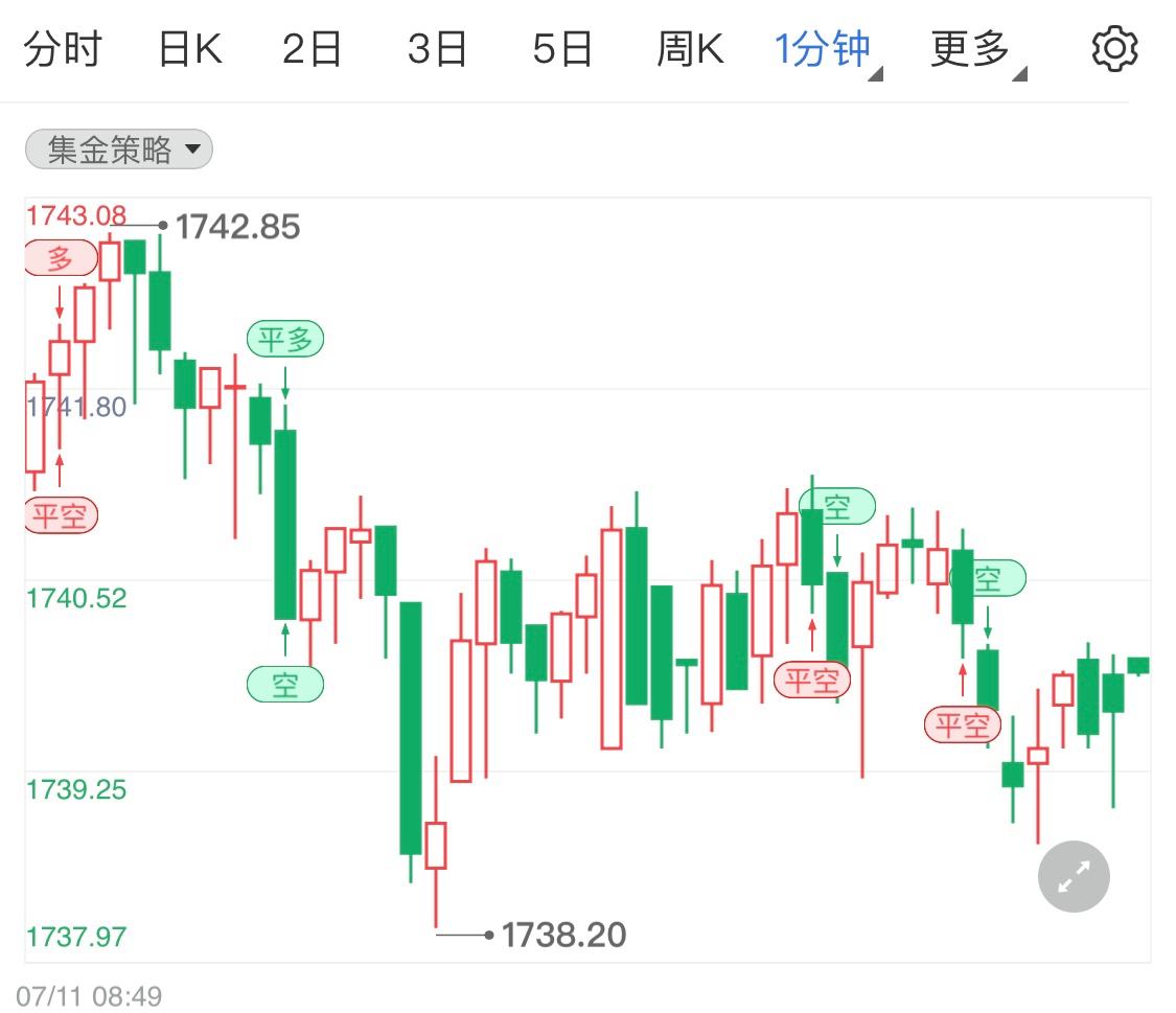 未来黄金价格还会涨吗黄金价格还会跌吗-第1张图片-翡翠网