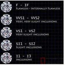 钻石净度对照表,钻石净度排行-第1张图片-翡翠网