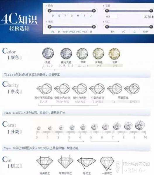 钻石4c标准哪个最重要的简单介绍-第2张图片-翡翠网