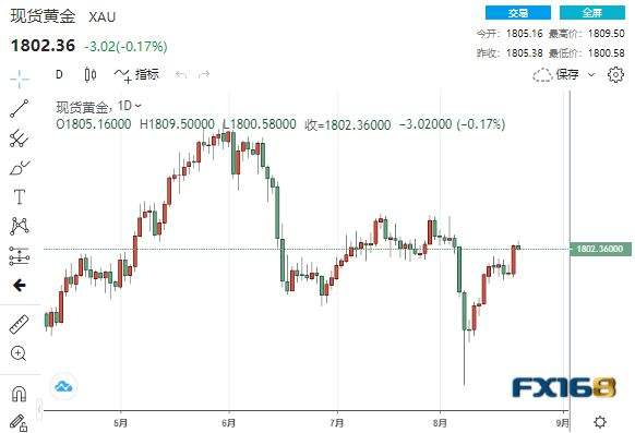 今天黄金价格最新行情2022黄金会跌到300吗-第2张图片-翡翠网