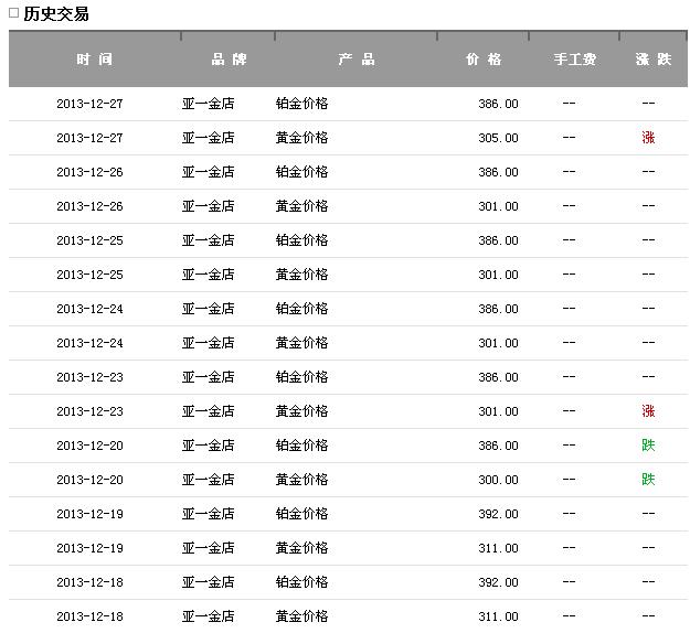 关于最新黄金回收价格今天多少钱一克的信息-第2张图片-翡翠网