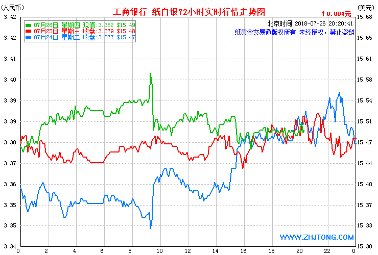 今日银价,今日银价格行情-第2张图片-翡翠网