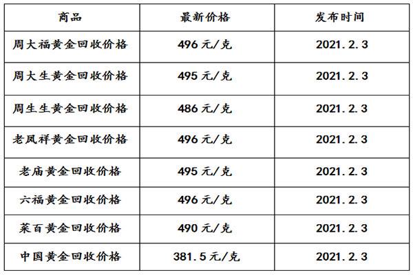 钻石多少钱一克2021年价格表,钻石多少钱一克2021年-第1张图片-翡翠网