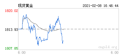 2022年黄金必暴跌,伦敦金现货黄金行情-第1张图片-翡翠网