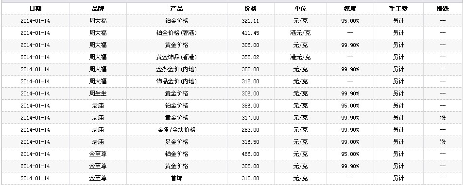 现在市场价黄金多少一克今日黄金价格多少钱一克人民币-第1张图片-翡翠网