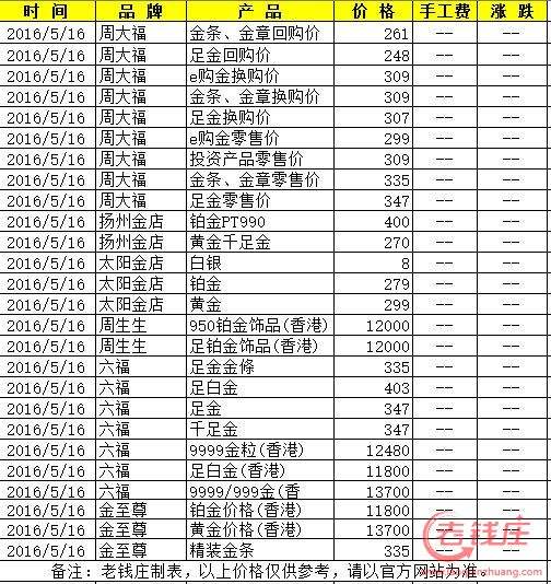 现在市场价黄金多少一克今日黄金价格多少钱一克人民币-第2张图片-翡翠网