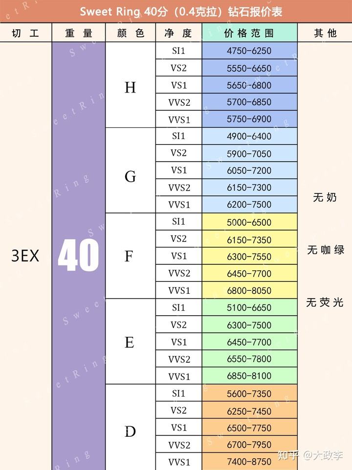 如何判断钻石的价格,如何查询钻石价格-第1张图片-翡翠网