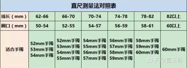 手镯圈口对照表高清图翡翠尺寸对照表-第1张图片-翡翠网