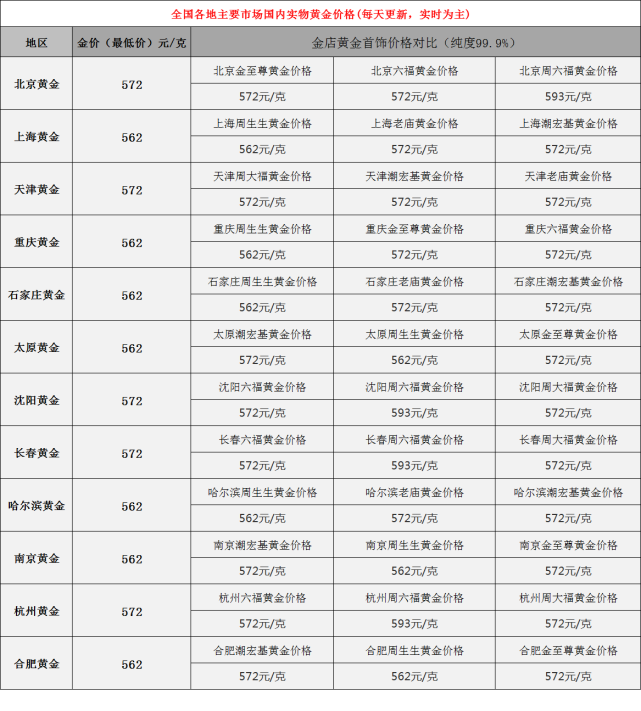 实物黄金价格走势十年实物黄金价格-第1张图片-翡翠网