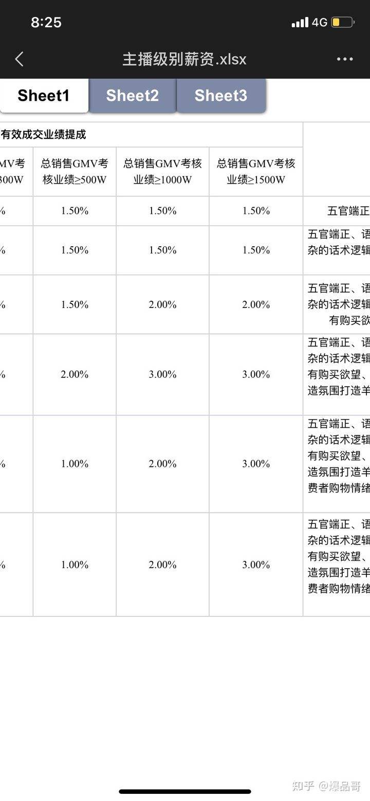 新手如何从0开始做直播带货,直播带货一场能挣多少钱-第2张图片-翡翠网