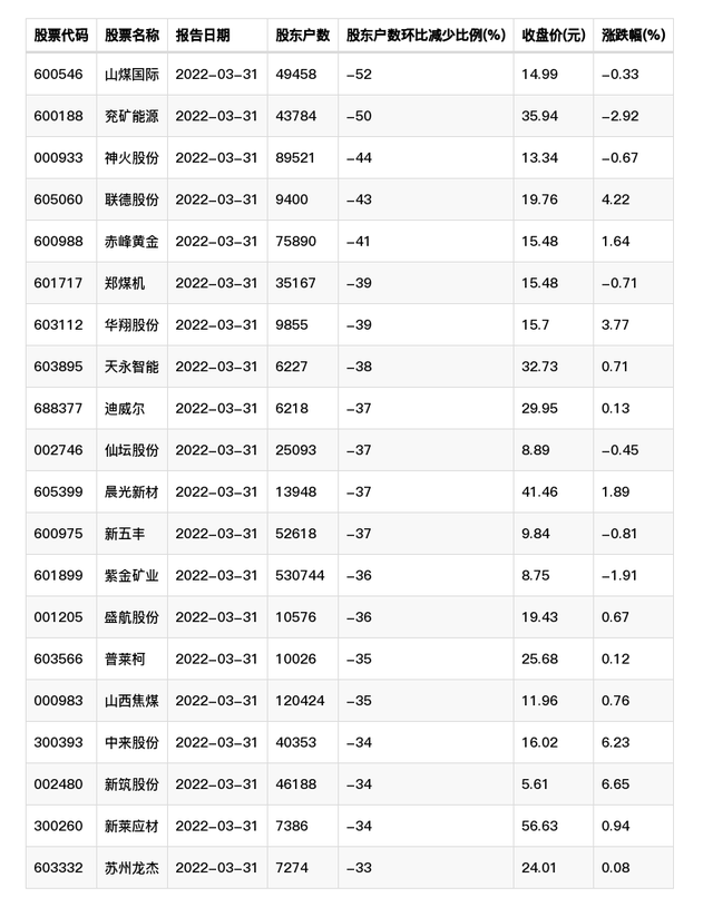 赤峰黄金能涨到多少,赤峰黄金下周还会涨吗-第1张图片-翡翠网