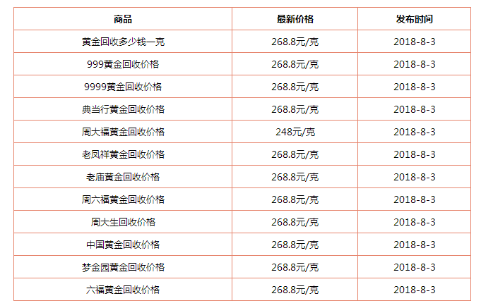 今日黄金价格最新价查询2021的简单介绍-第1张图片-翡翠网